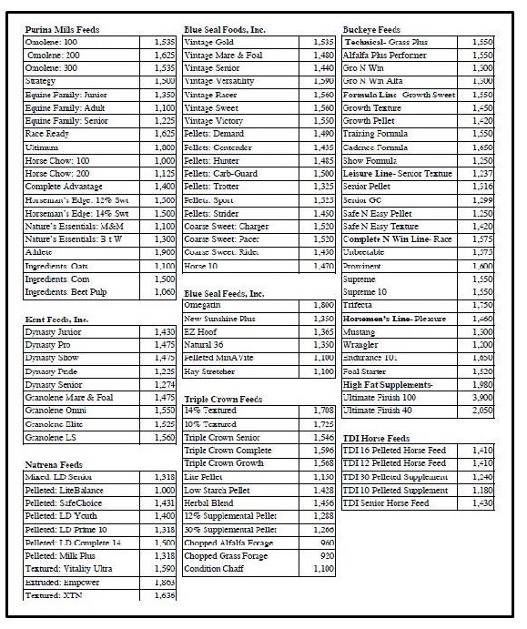 happyhorsehealthyplanet_calories-in-common-feed-brands1